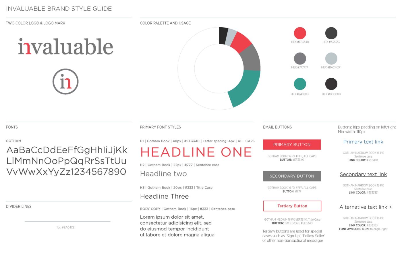Invaluable Quick Style Guide Page 1