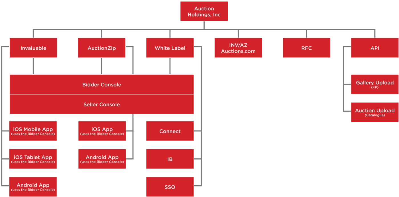 Brand Architecture & Product Logos