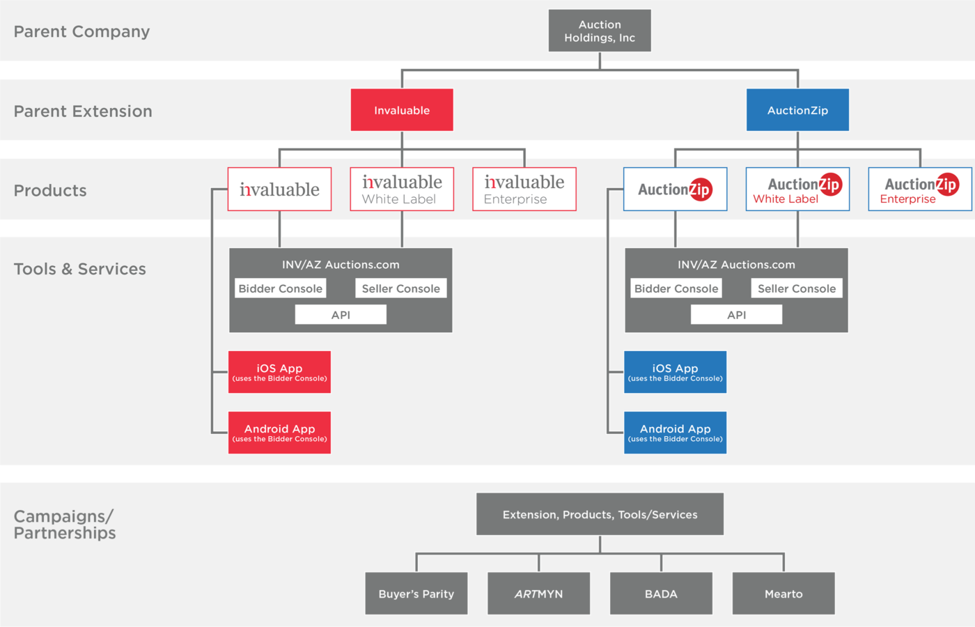 Brand Architecture & Product Logos